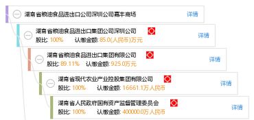 湖南省糧油食品進(jìn)出口公司深圳公司嘉豐商場