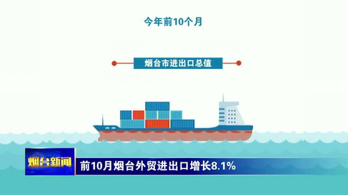 前10月煙臺(tái)外貿(mào)進(jìn)出口增長(zhǎng)8.1