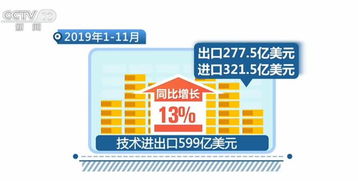 服務(wù)貿(mào)易成穩(wěn)外貿(mào)新亮點(diǎn)